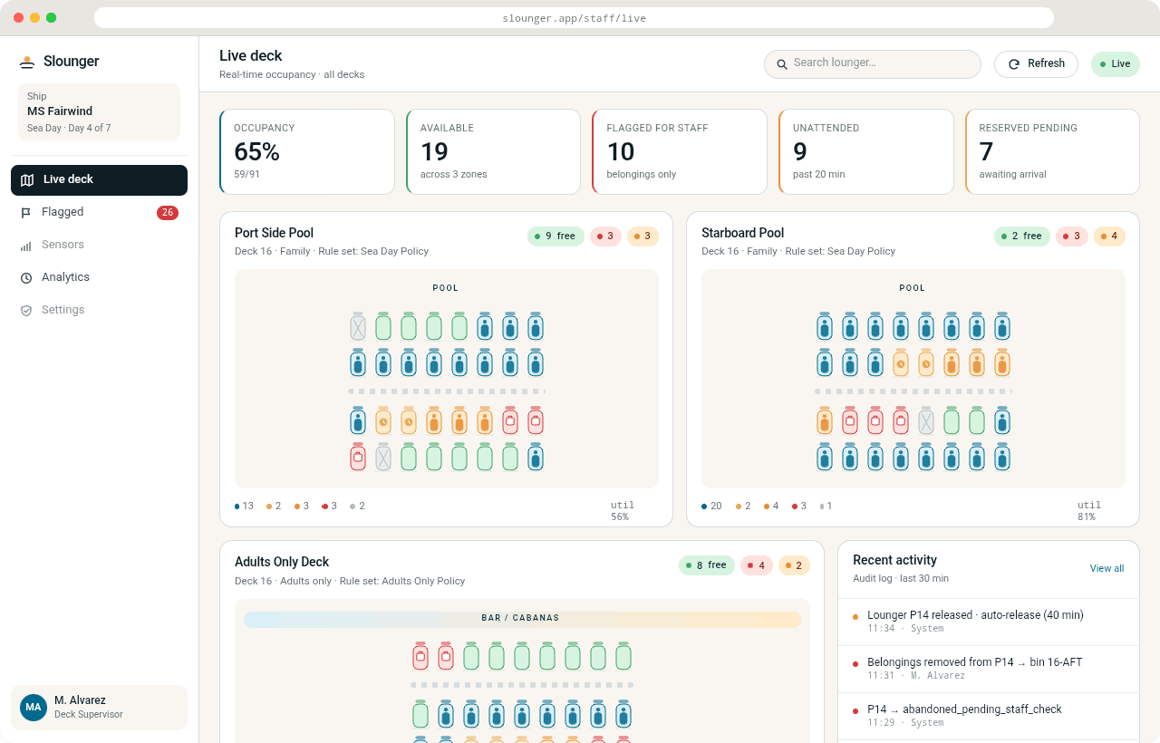 Slounger staff dashboard